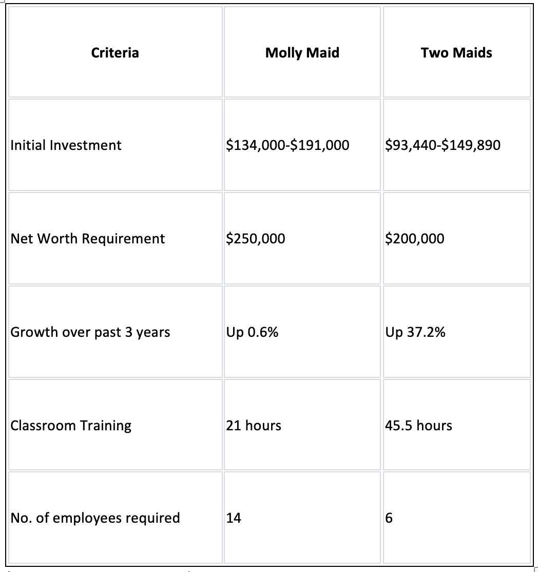 MaidPro Comparison Chart